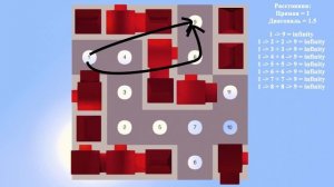 Алгоритм Флойда - Уоршелла