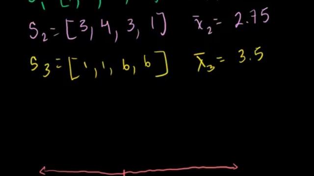 Central limit theorem | Inferential statistics | Probability and Statistics | Khan Academy