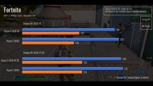 Ryzen 5 1600 AF vs Ryzen 5 3600 | RX 5600 XT w/ 1440p Benchmarks!