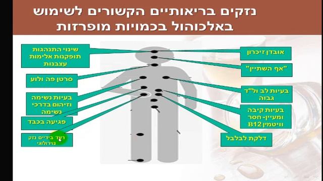 שתייה מבוקרת смотреть онлайн