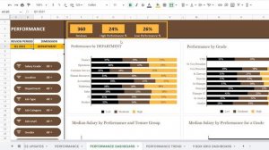 HR Performance Dashboard Google Sheet Template Demo