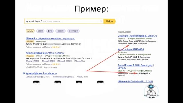 Как выделяться при помощи цены в Директе? смотреть онлайн