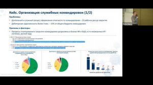 Управление на высоких скоростях в ПАО «Магнит»: процессный подход в гонке за лидерство в ритейле