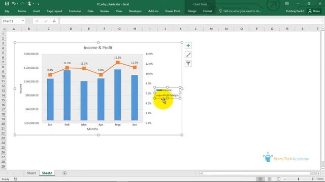 Complete Execl Guide - Data Tools | 7. Excel Charts | 2. Elements of Charts