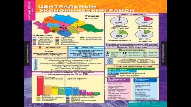 Проект география смотреть онлайн