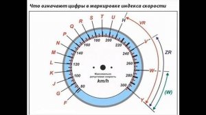 Как выбрать резину на машину!