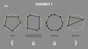 Mambo - Drum Groove