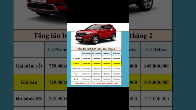 Tổng lăn bánh KIA Seltos 2023 tháng 2