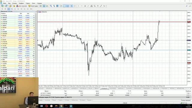 Актуальные тренды Wall Street 2017.05.15 смотреть онлайн