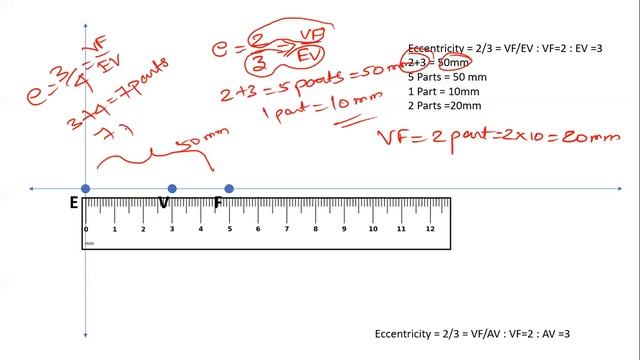 Construction of an Ellipse | Engineering Graphics | Eccentricity Method | EG | Curves | Tamil смотреть онлайн