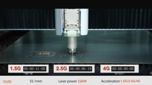 Bodor Laser - P3 22kW Demo Video with 1.5G/2.5G/4G Acceleration