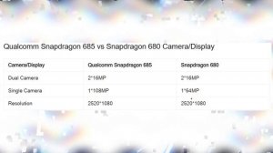 QUALCOMM SNAPDRAGON 680 VS QUALCOMM SNAPDRAGON 685|SNAPDRAGON 685 VS SNAPDRAGON 680 BENCHMARKING