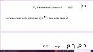 1318. Алфавит иврита с пояснениями по методике Марка Хараха (Нирана). Печатные и прописные буквы