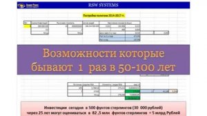 RSW SYSTEMS. Капитализация и РОСТ Акций. А. Ховратов. 2014