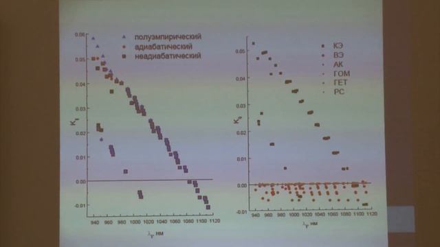 Столяров А. В. - Астрохимия - Спектральные исследования в астрохимии. Термодинамика в астрохимии смотреть онлайн