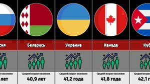 Средний возраст населения в разных странах мира