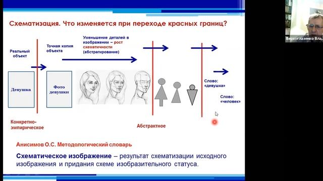 Верхоглазенко В. Как появляются понятия? Фрагмент вебинара №1 курса по понятийной схемотехнике смотреть онлайн