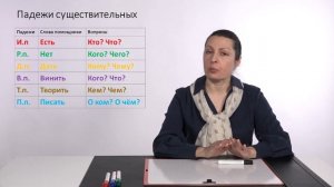 Как быстро запомнить падежи в русском языке.