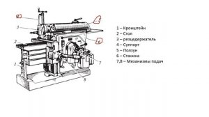 Строгальные, долбёжные и протяжные станки