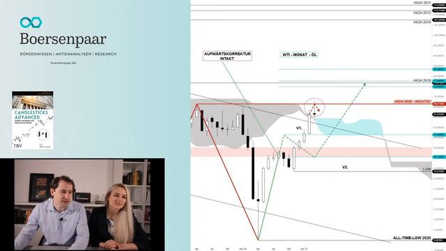 Marktausblick KW12 DAX Analyse Aktienanalyse Börse Aktien Allianz Continental Nike Square TeamViewe смотреть онлайн