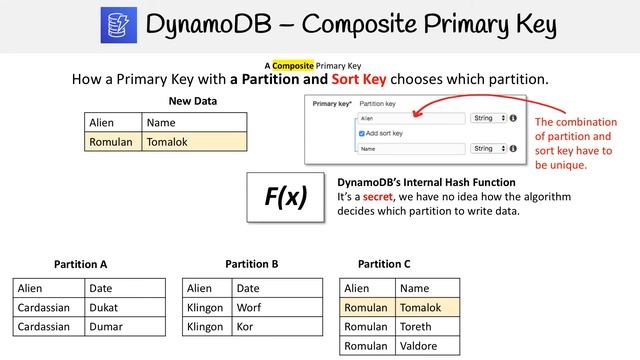 DynamoDB — Composite Primary Key смотреть онлайн