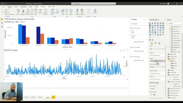 Line Chart | Визуализации данных в Power Bi