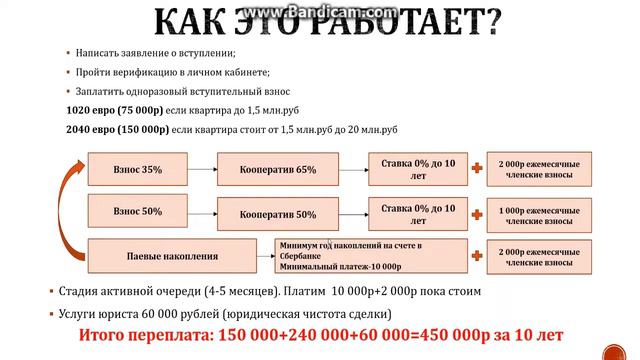 ЖК "Best Way". ВЫГОДНЫЙ УСЛОВИЯ приобретения жилья в России.