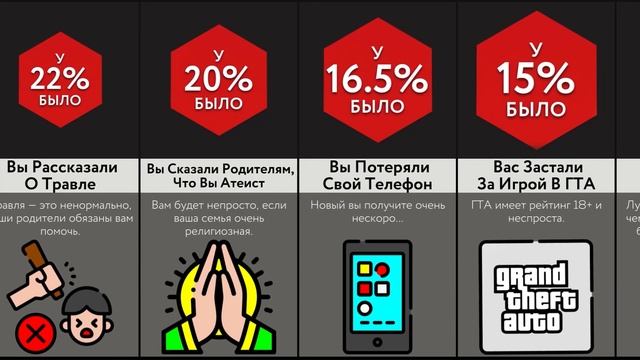 Неловкие Моменты С Родителями