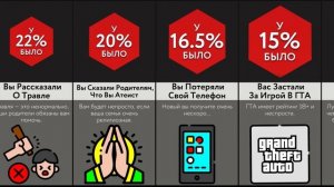 Неловкие Моменты С Родителями