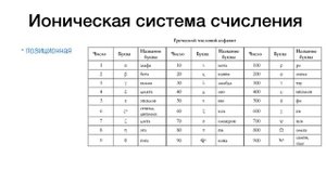 Обучающий видеоролик «Системы счисления Древнего мира»