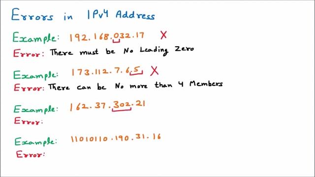 Find Errors in IPv4 Address | Identify Valid or Invalid IP Addresses | Computer Networks смотреть онлайн