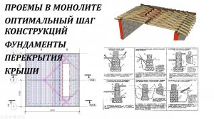 Стрим #17 - Проемы в монолите, Оптимальный шаг конструкций, Перекрытия, Крыши, Фундаменты