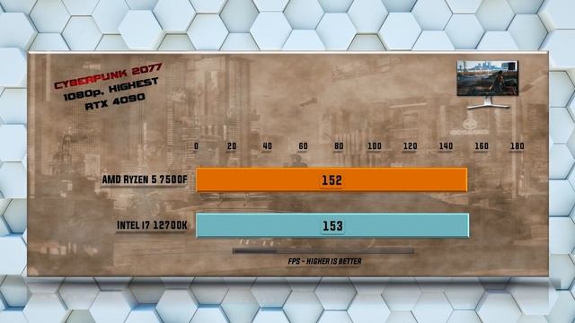 Ryzen 5 7500F vs 12700K Benchmarks - Tested in 15 Games and Applications