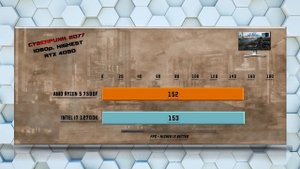 Ryzen 5 7500F vs 12700K Benchmarks - Tested in 15 Games and Applications