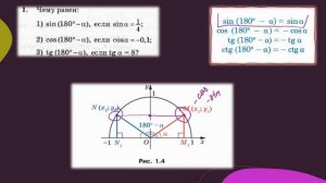 Синус, косинус и тангенс от 0 до 180 градусов. Геометрия 9 класс