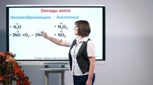 9 класс. Химия.  Азот и его соединения