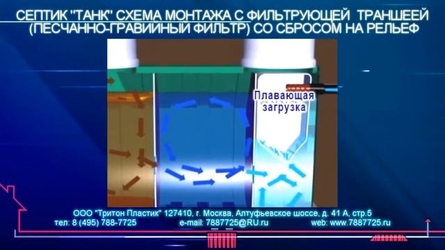 Схема работы септика Танк смотреть онлайн