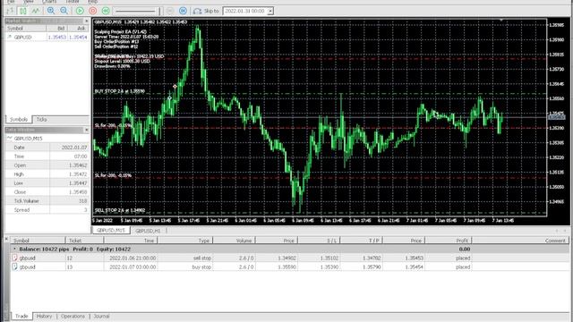 We Tested René Balke Forex Ea Robot Scalping Project EA - The Results are Insane! Best Forex Ea?