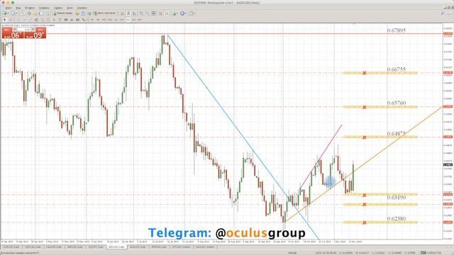 Технический обзор рынка Форекс на 14.11.2019 от Максима Лушникова смотреть онлайн