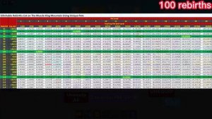 Glitchable Rebirth For Epic Pets? | Roblox Muscle Legends