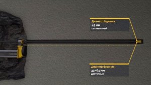 Гидравлический перфоратор COP MD20 от Epiroc