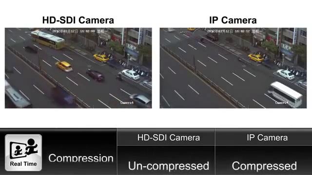 hdsdi против ip камеры смотреть онлайн