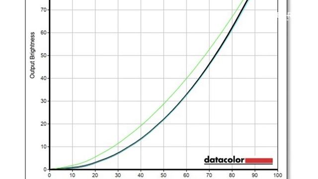 Màn hình chuyên đồ họa 1 tỷ màu dùng có sướng không? - ASUS ProArt PA279CRV смотреть онлайн