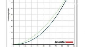 Màn hình chuyên đồ họa 1 tỷ màu dùng có sướng không? - ASUS ProArt PA279CRV
