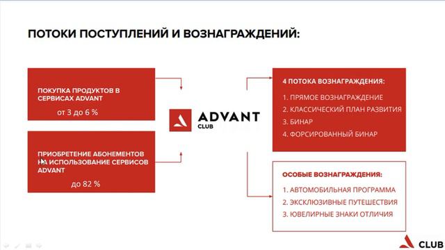 Вознаграждение за туры в системе ADVANT смотреть онлайн