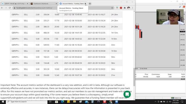 Funded Trading Program Feb 10,2021 (Pinoy Forex Trader)