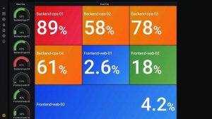 Grafana 7.0 feature: auto grid layout