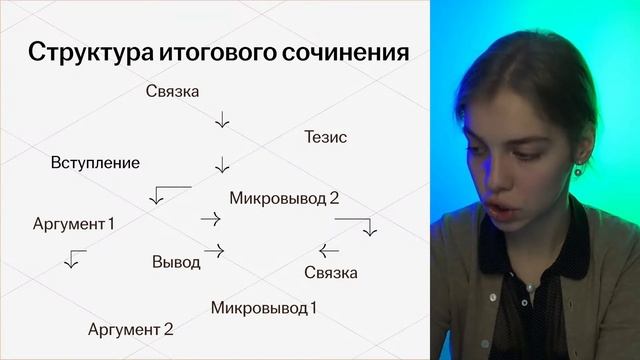 Разбираем ИДЕАЛЬНЫЕ сочинения | Русский язык ЕГЭ для 10 класса | Умскул