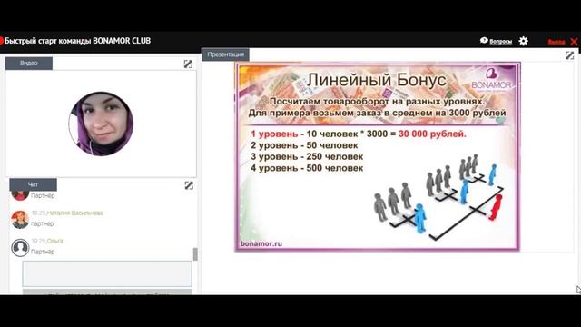 Вся правда о Bonamor. Новая парфюмерная компания МЛМ сетевого маркетинга в России.