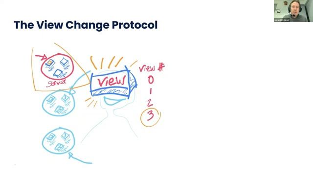 Paper #74. Viewstamped Replication Revisited смотреть онлайн